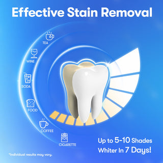 Teeth Whitening Strips with Natural Ingredients