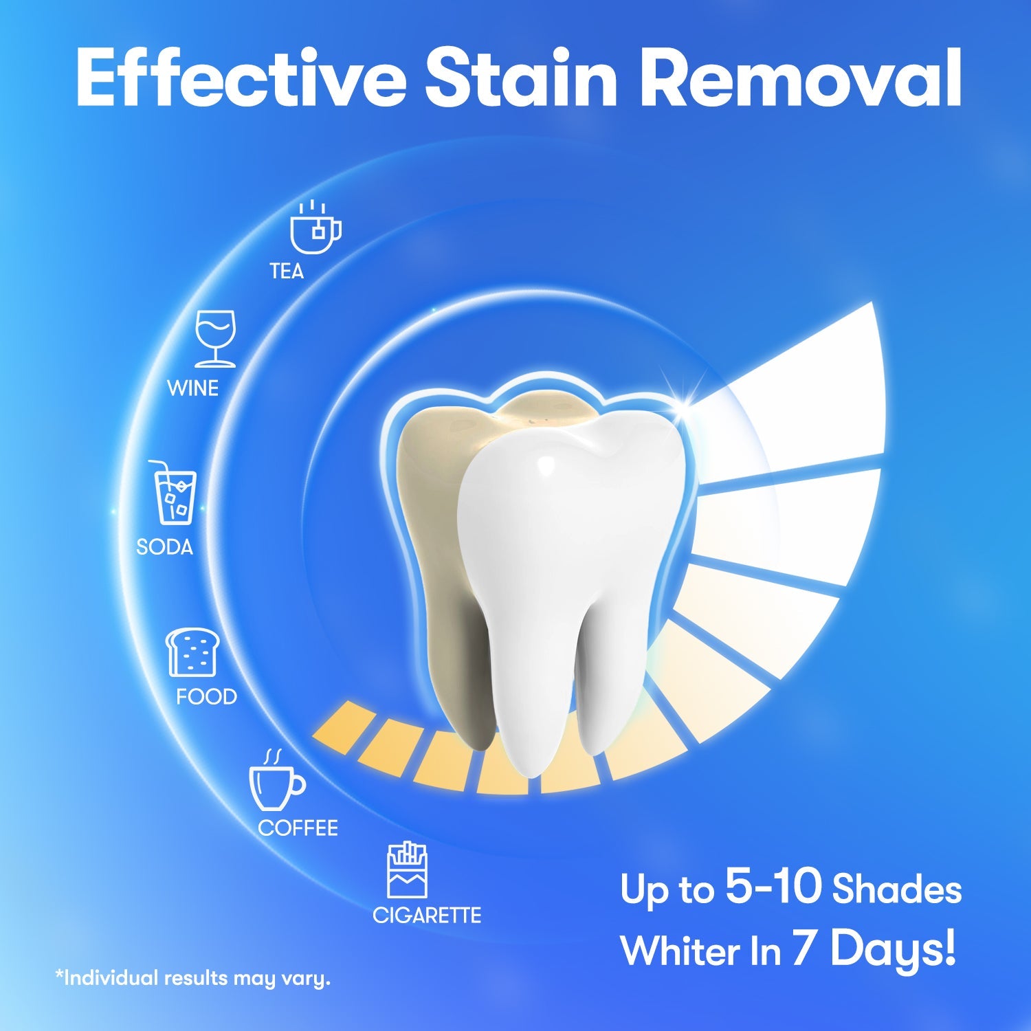 Teeth Whitening Strips with Natural Ingredients